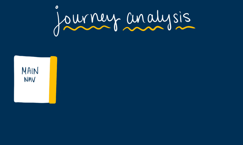 journey analysis essential guide to product analytics by gainsight